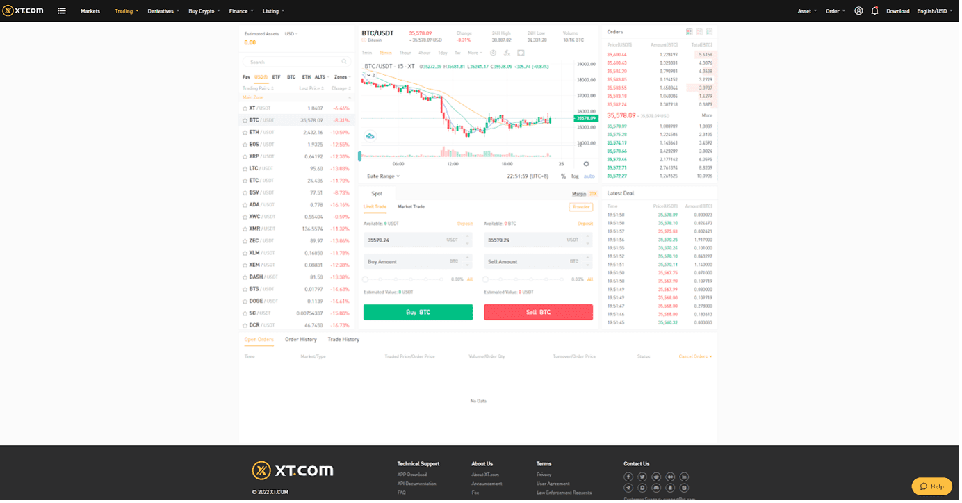 XT.com Review 2022 | Fees, Facts & WARNINGS - Marketplace Fairness