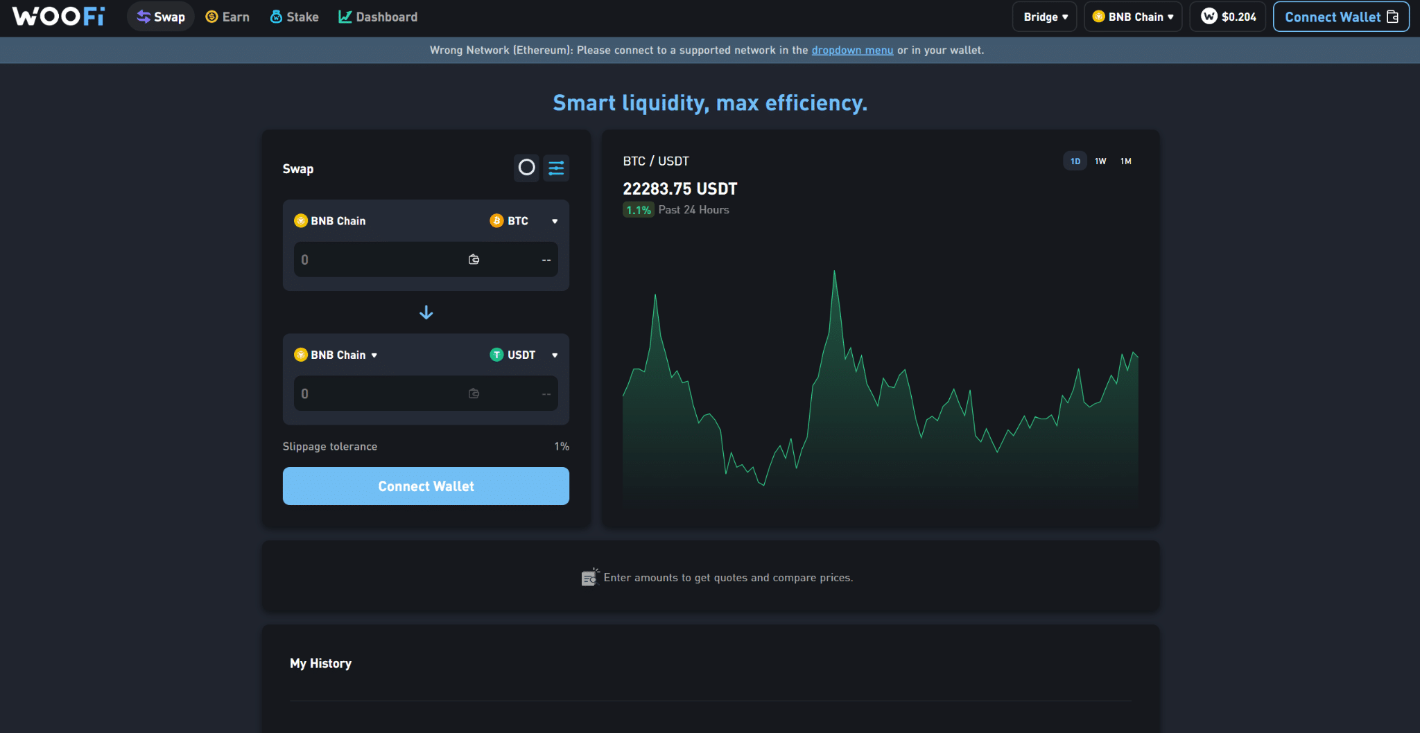 Woo Network Review 2026 | Fees, Facts & WARNINGS - Marketplace Fairness