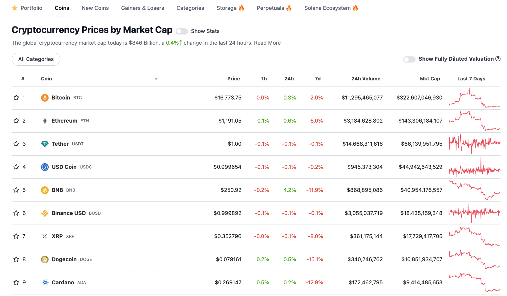 The Basics of Cryptocurrency – Marketplace Fairness