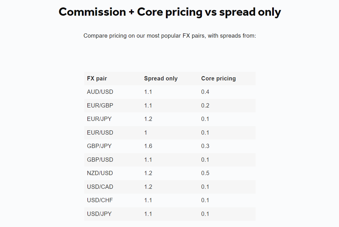 OANDA Crypto Review 2026 | Fees, Facts & WARNINGS - Marketplace Fairness