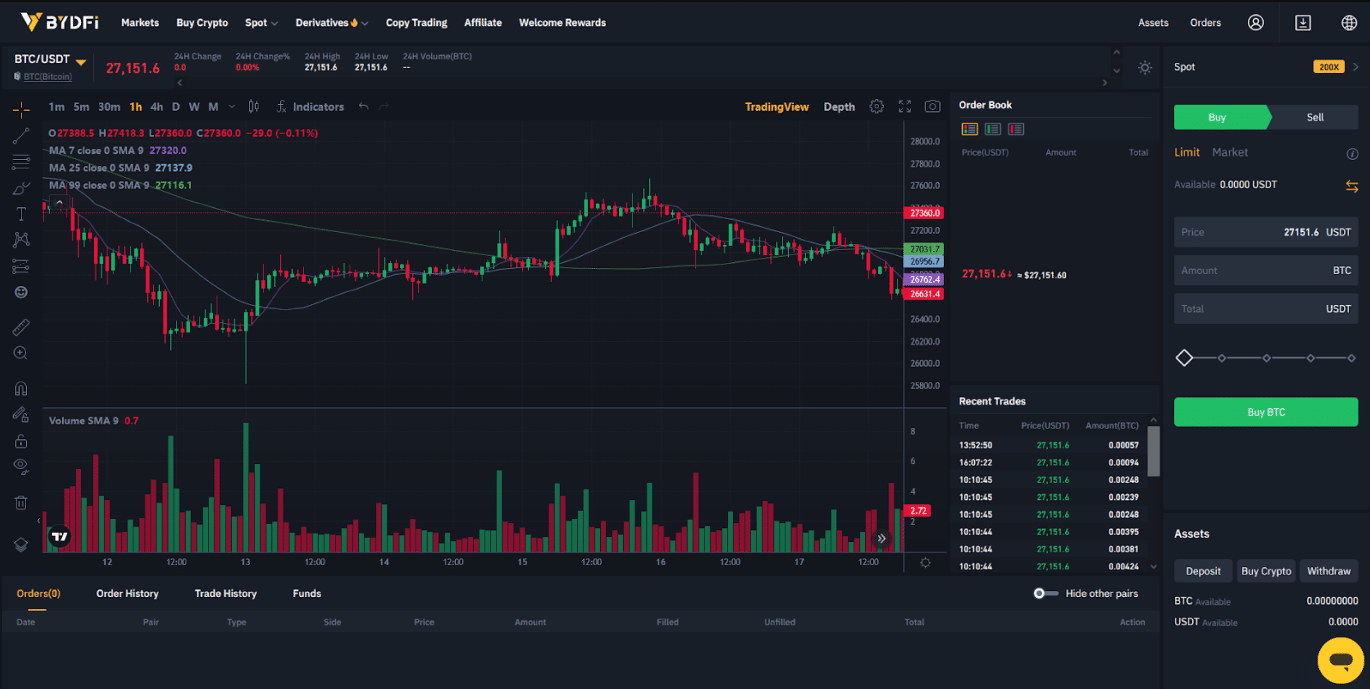 BYDFi Review 2026 (formerly BitYard) | Fees, Facts & WARNINGS - Marketplace  Fairness