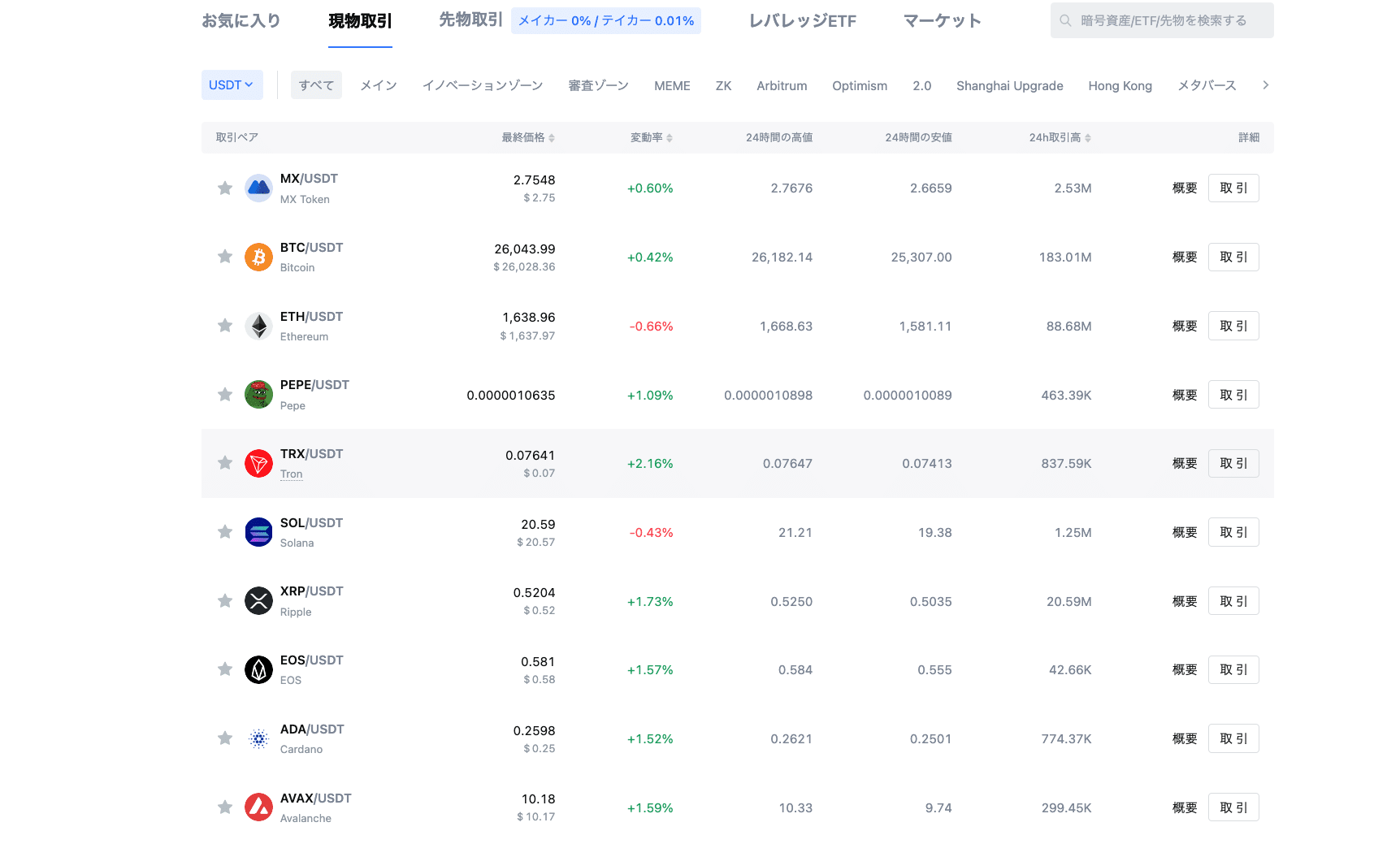 MEXC 評判 | メリットやデメリット 2026 - Marketplace Fairness
