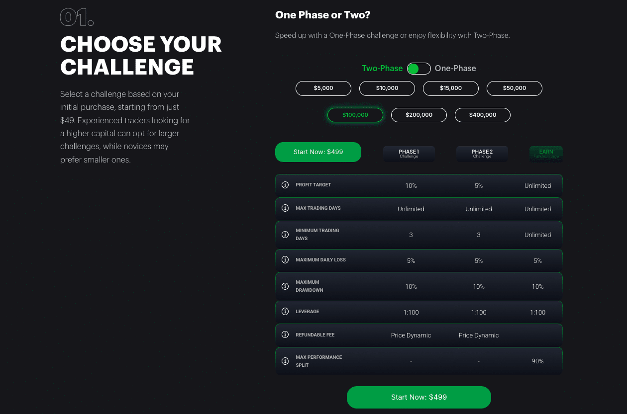 FundedFast Promo Code 2026 [20% off Challenges] - Marketplace Fairness